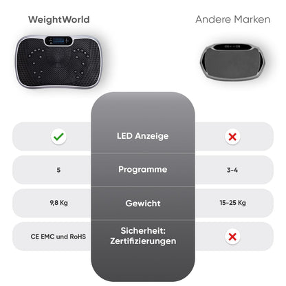 WeightWorld Vibrationsplatte – Fitnessgerät mit Bluetooth & 99 Stufen