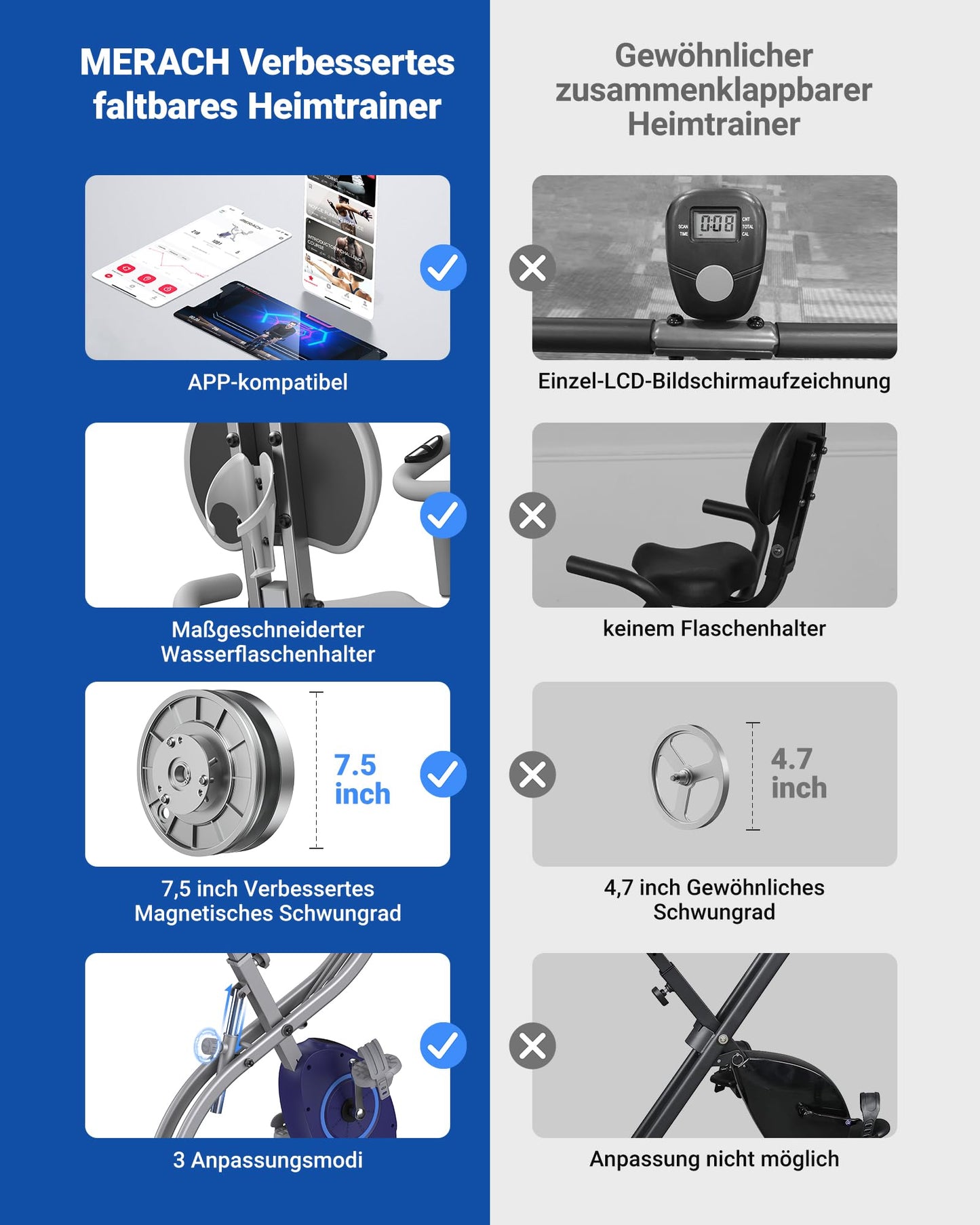 MERACH 4-in-1 Heimtrainer Klappbar – Leise mit App & Puls
